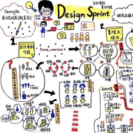 Design Sprint Taiwan Community